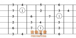 家驹教你弹吉他127 G大调e小调音阶的构成及指板位置